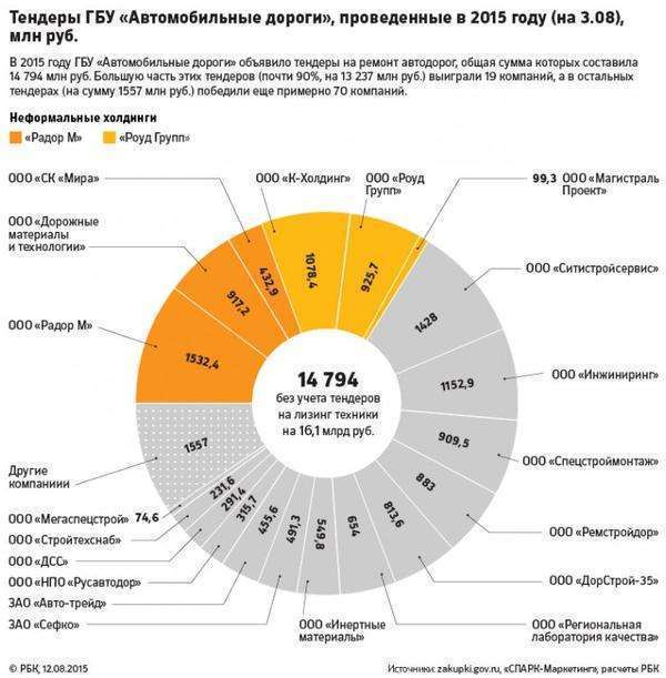 Compromat.Ru