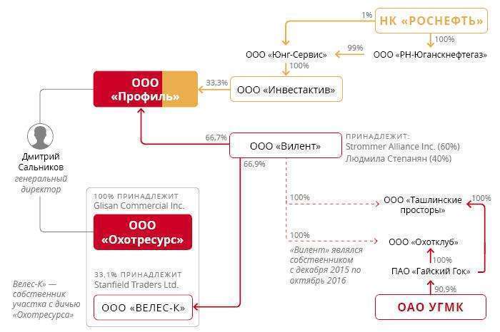 Compromat.Ru