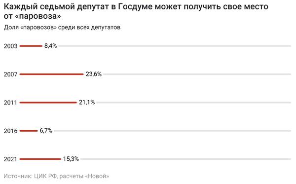 Compromat.Ru: 71374