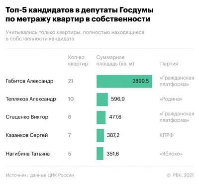 Compromat.Ru: 71563