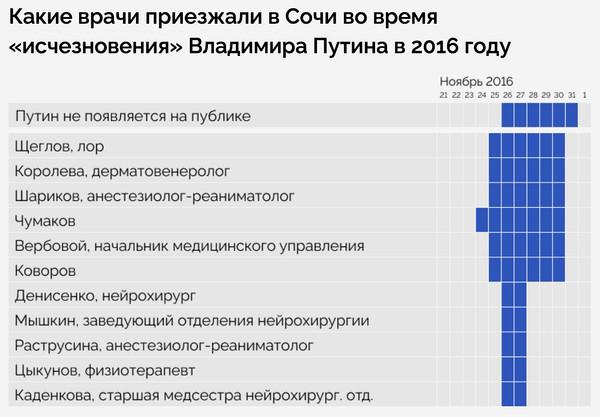 Compromat.Ru: 74184