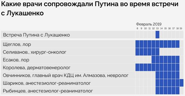 Compromat.Ru: 74186