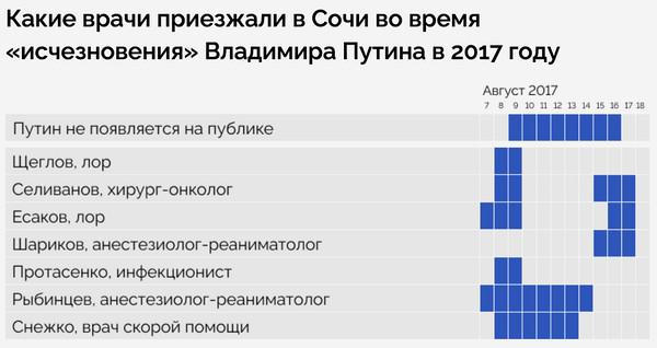 Compromat.Ru: 74188