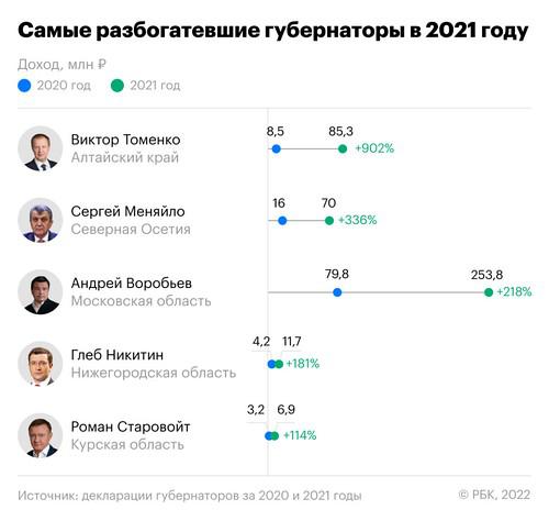 Compromat.Ru: 74728