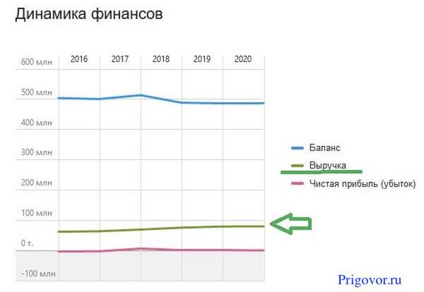 Compromat.Ru: 80605