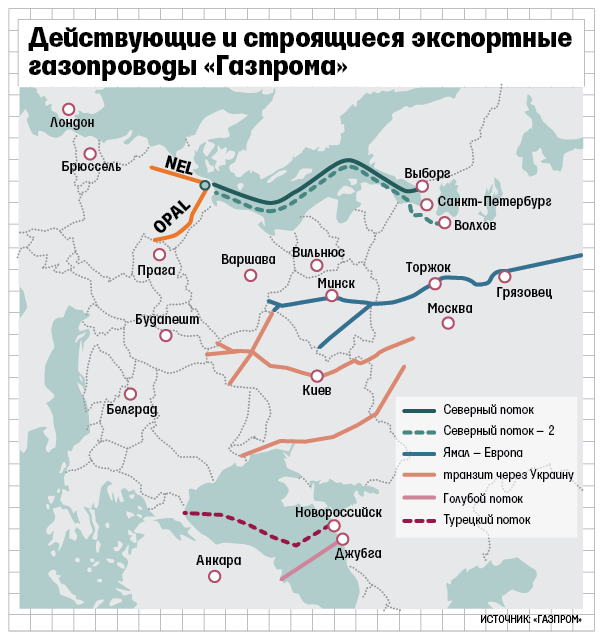 Газпром трубопроводы схема