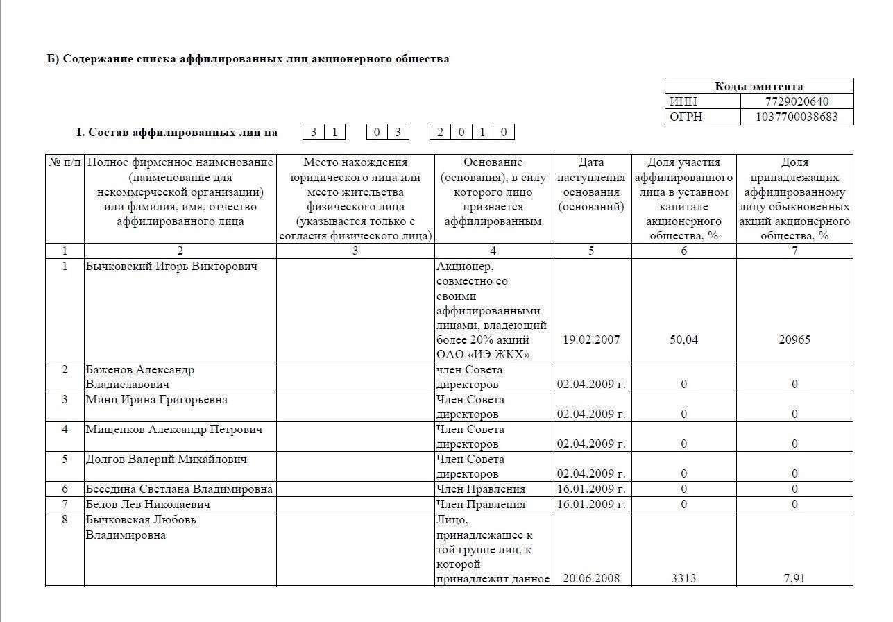 Список аффилированные лица ооо образец